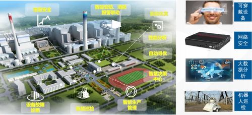 引入高科技 垃圾焚烧厂迈向智能工厂新纪元