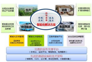 北京网络技术服务 携手2014农业信息化专题展高峰论坛