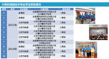 北京信息职业技术学院网络技术服务专业——打造未来网络新征程