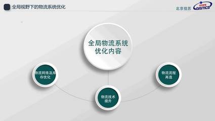 全局视野下的物流系统优化 从数字化到智能化转型的实战路径