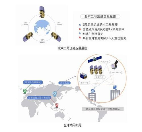 魅力西三旗 京北新兴街区崛起，铸就海淀数字新门户