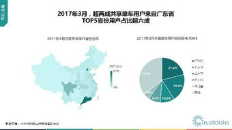 2017年第一季度中国移动互联网行业发展分析报告