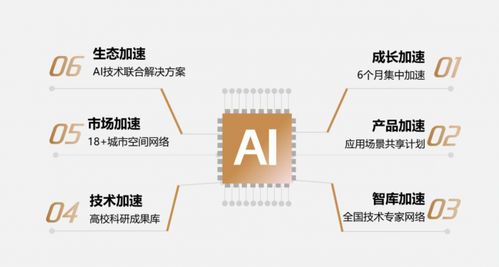北大科技园先锋加速器全国招募启动 创新先锋，盼你如期而至